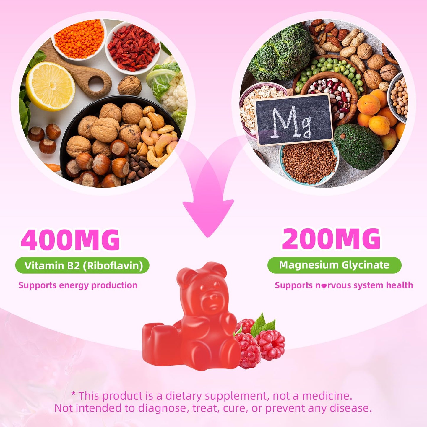 Mchokuu Vitamin B2 Gummies 400mg – Riboflavin Supplement with Magnesium for Kids & Adults, Raspberry Flavor, Sugar Free, Vegan, Non-GMO, 120 Gummies