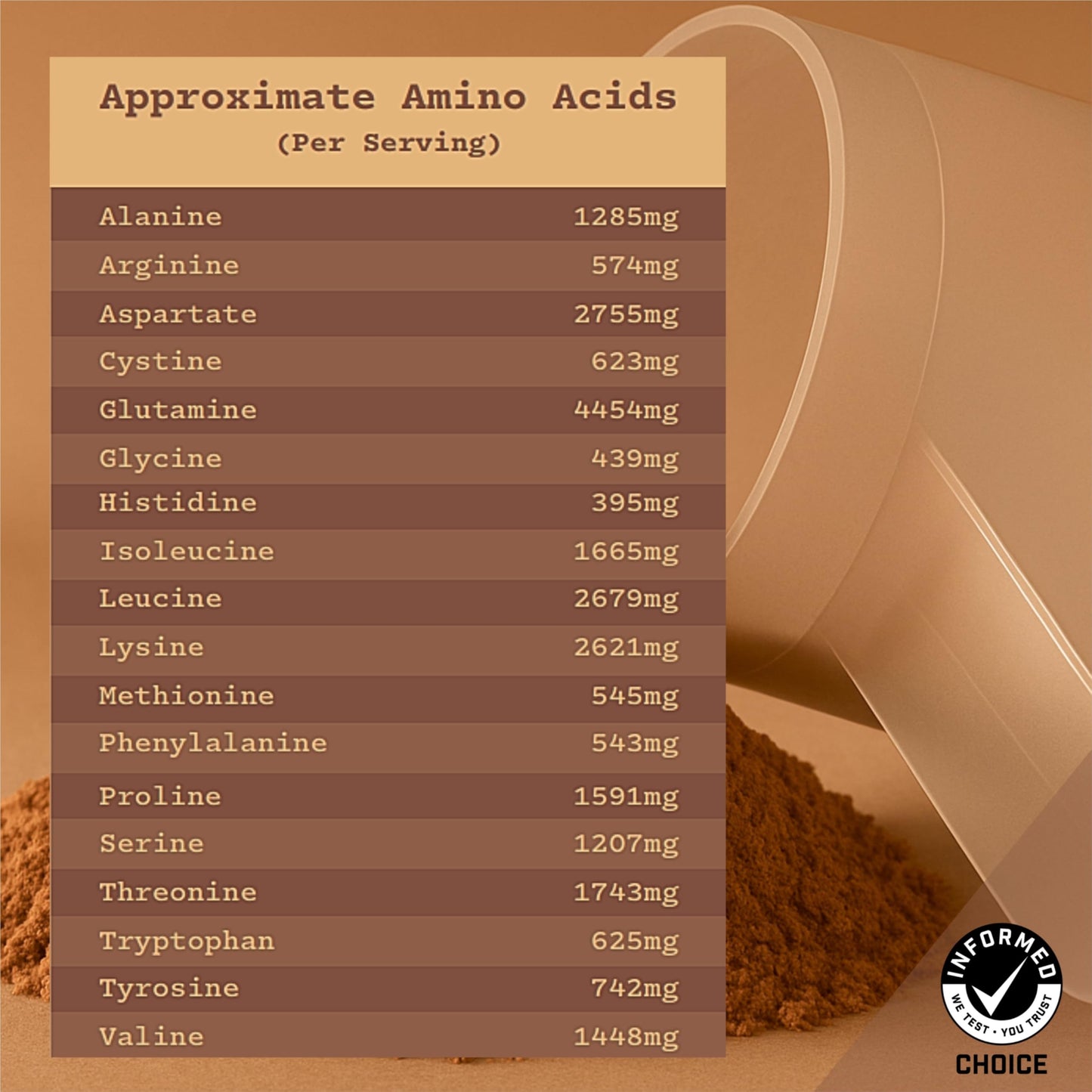 Anea Nutrition Whey Protein Isolate Powder, Chocolate, 1.47 lb