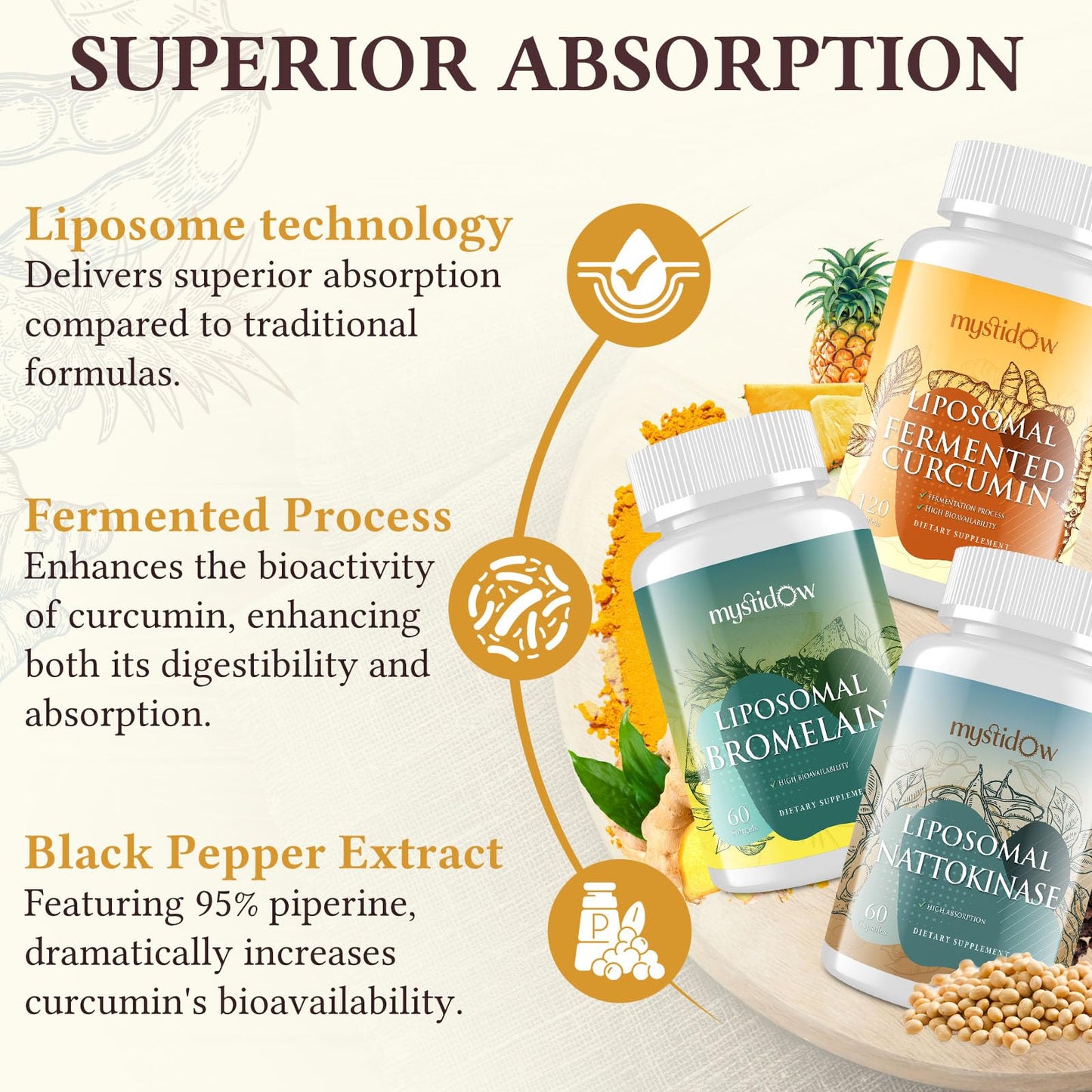 Mystidow Spike Support Trio Liposomal Nattokinase 8000 FU, Bromelain 1150 mg & Fermented Curcumin 1800 mg Capsules, 240 Count
