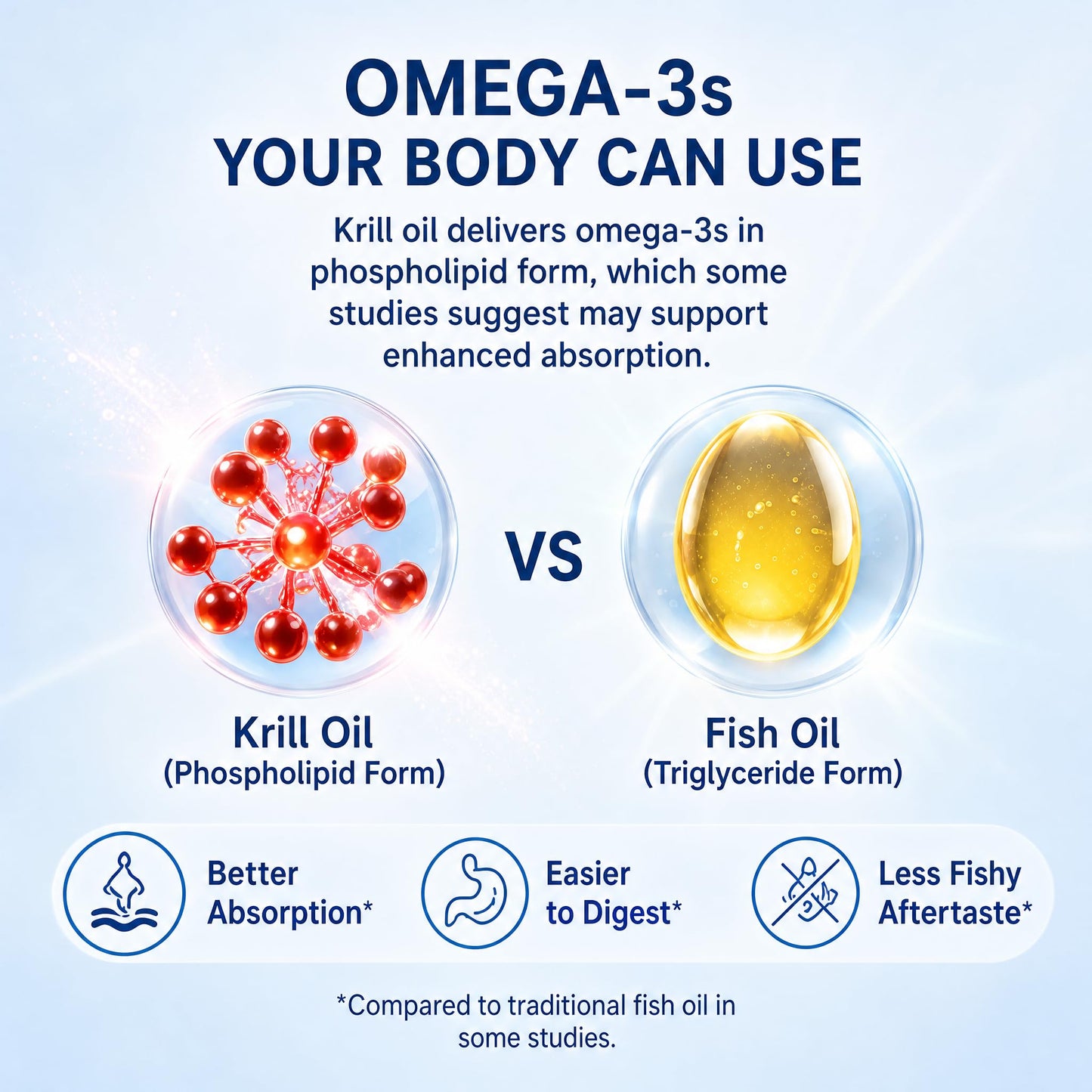 DR.VITPOSY Antarctic Krill Oil Softgels 360