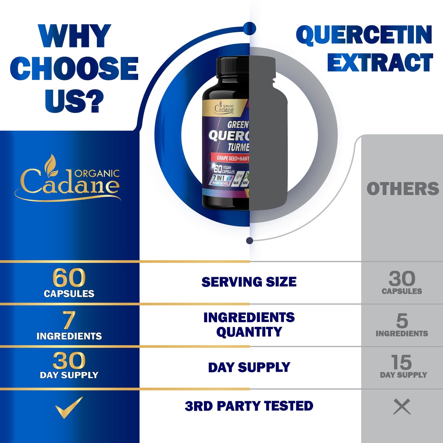Organic Cadane Quercetin Supplements Capsule 60 Count
