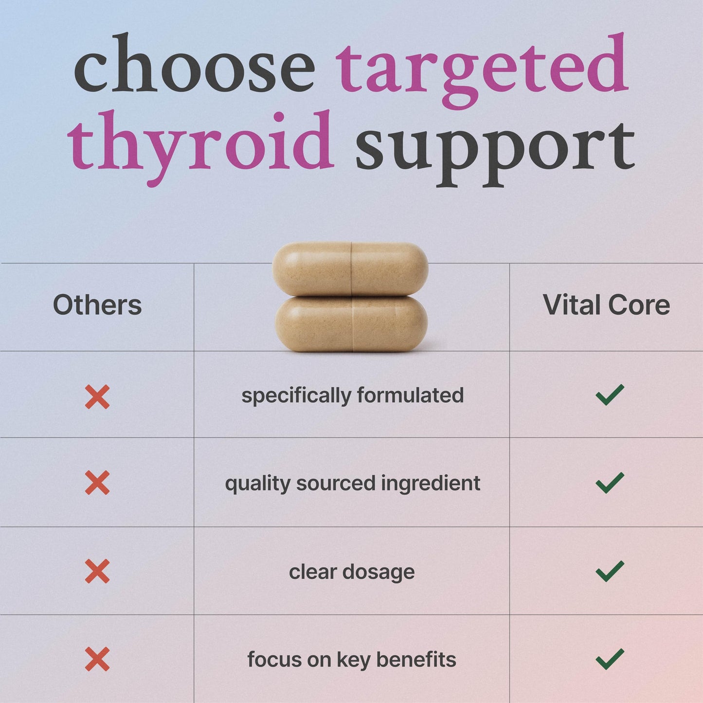 Vital Core Desiccated Thyroid Supplement 200mg Capsule, 60 Capsules
