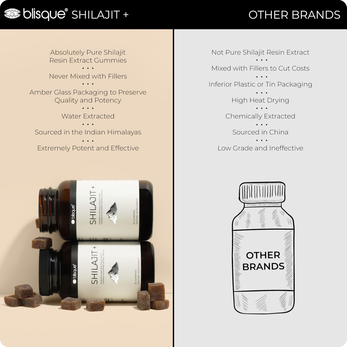 Blisque Himalayan Organic Shilajit Resin Gummies 52 Gummies