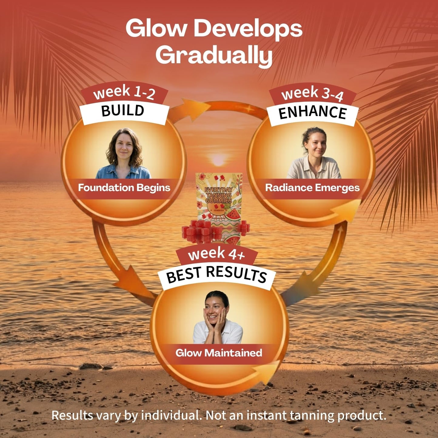 Generic Daily Tanning Gummies Capsule, 60 Capsules