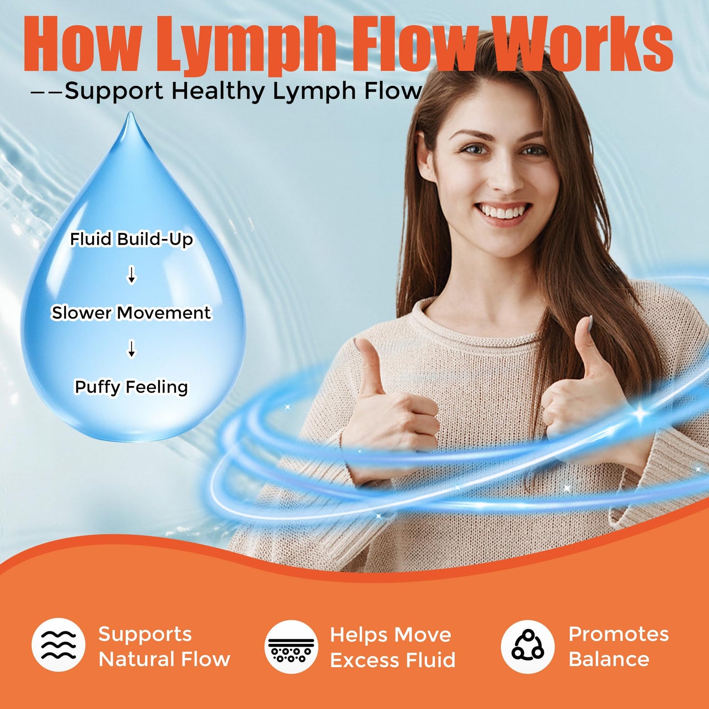 Geloyar Lymphatic Drainage Gummies for Women, 60 Gummies
