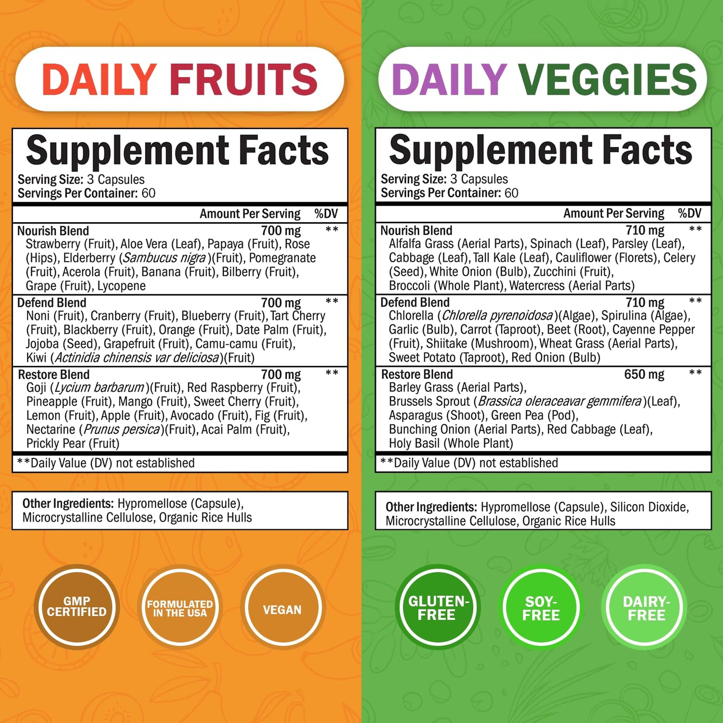 BioSchwartz Daily Fruits and Vegetables Supplement Capsules, 360
