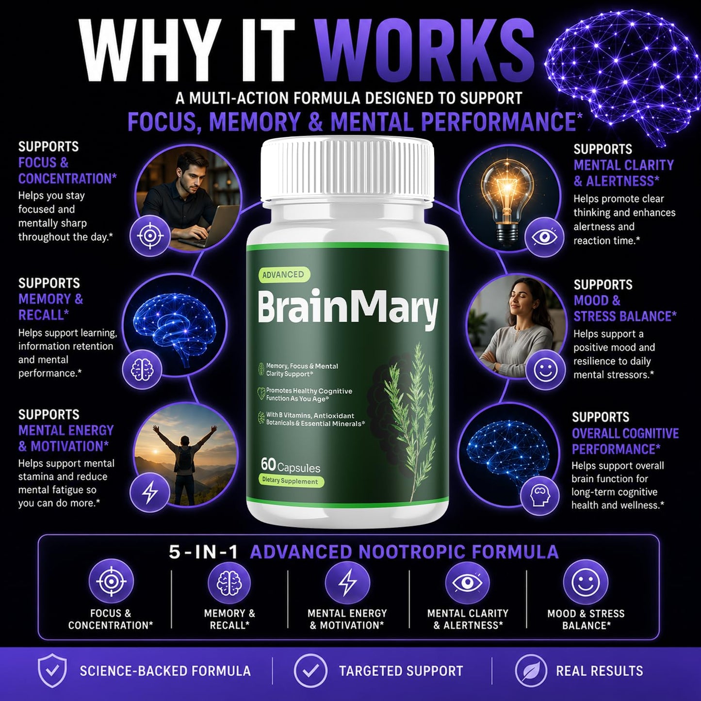 Flex University BrainMary Capsules 60 Count