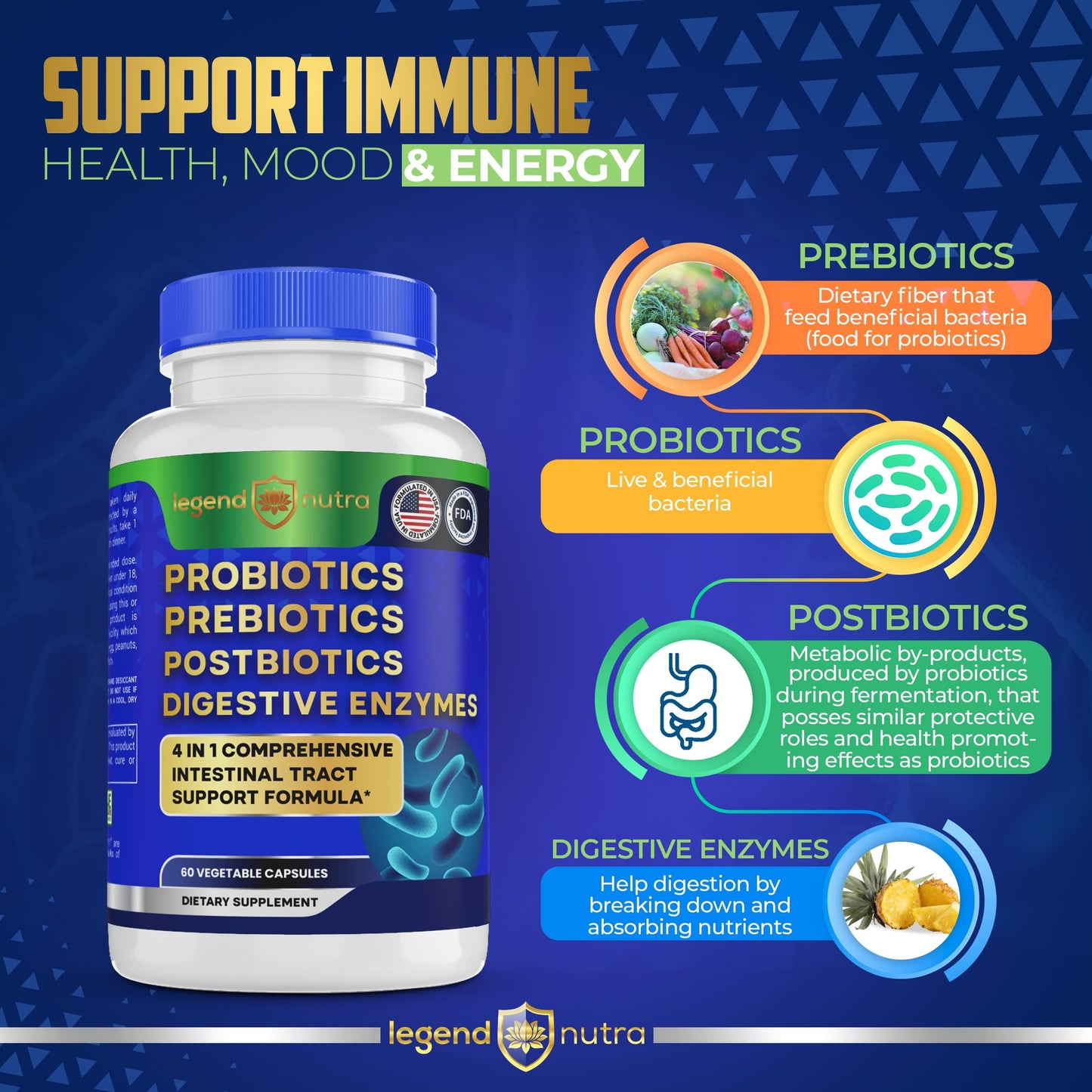 Legend Nutra Probiotics + Prebiotics Postbiotics Digestive Enzymes 4 in 1 Formula Capsules 120