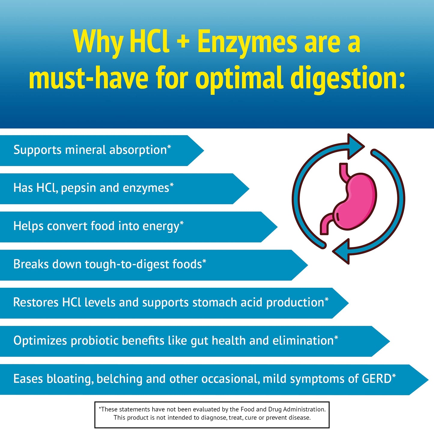 Smidge HCl + Enzymes – Digestion Capsules, 120 Count