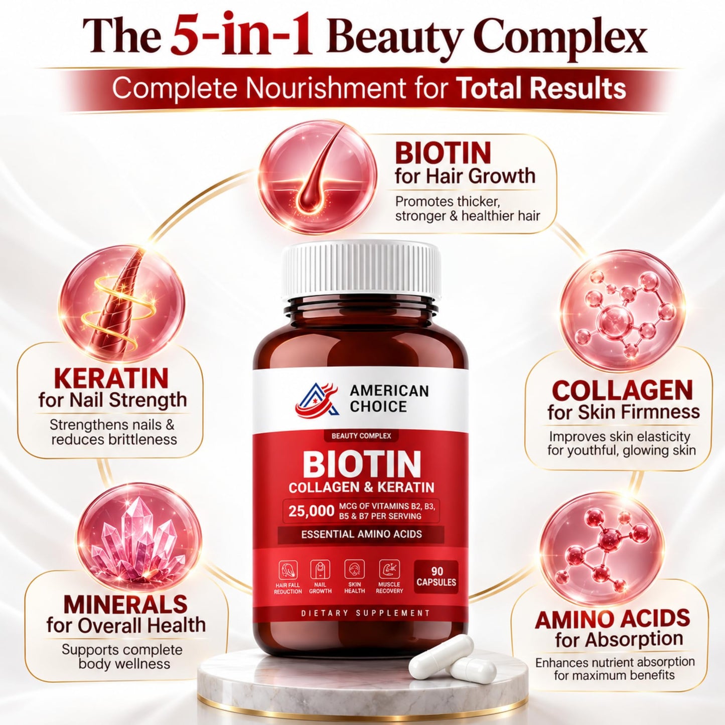 American Choice Biotin For Hair Growth Women & Men | Hair Skin and Nails Vitamins B2, B3, B5 and B7 - 25000 Mcg Capsules, 90 Count