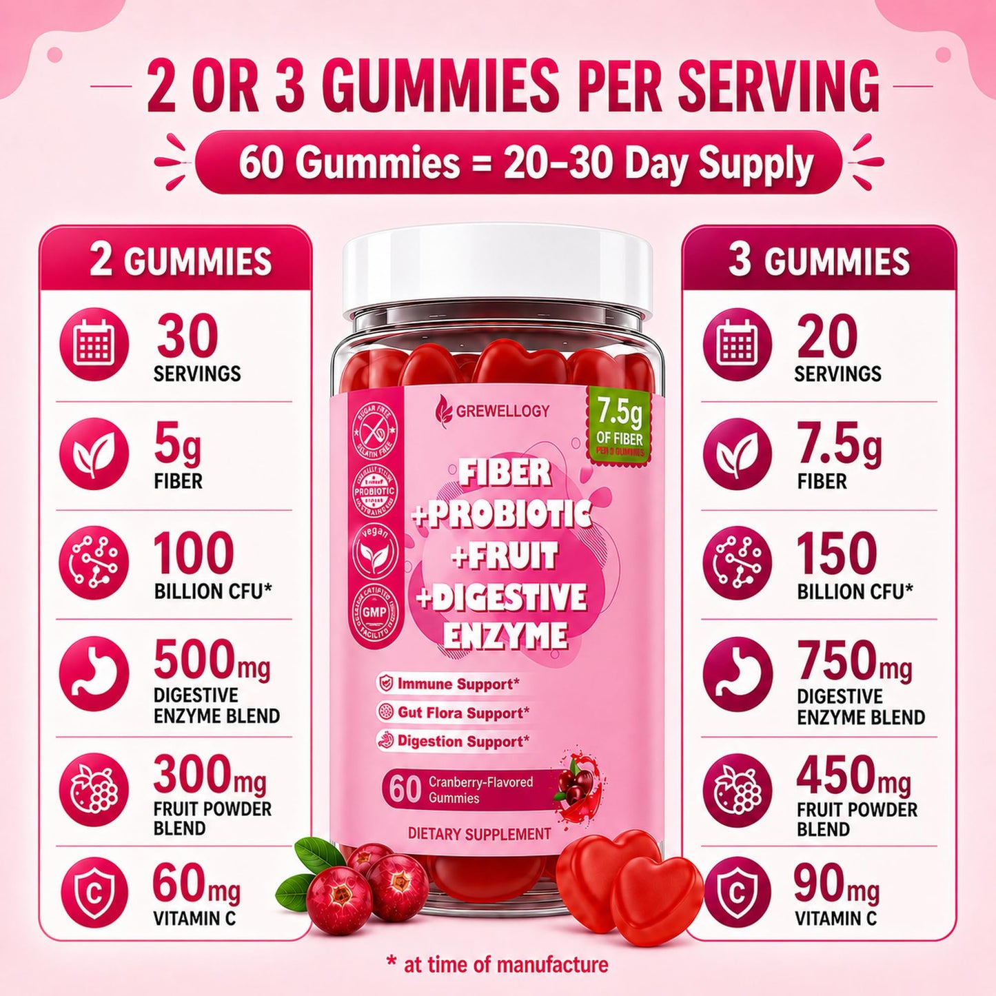Grewellogy Fiber Gummies for Adults, Sugar Free Fiber Supplement with Prebiotics, Probiotics & Digestive Enzymes for Gut Health Support, Cranberry Flavor, Vegan Gummy 120 Count