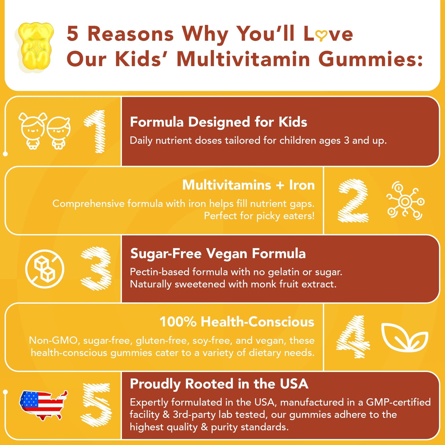 GOJOY NATURALS Iron Gummies for Kids, 60 Count