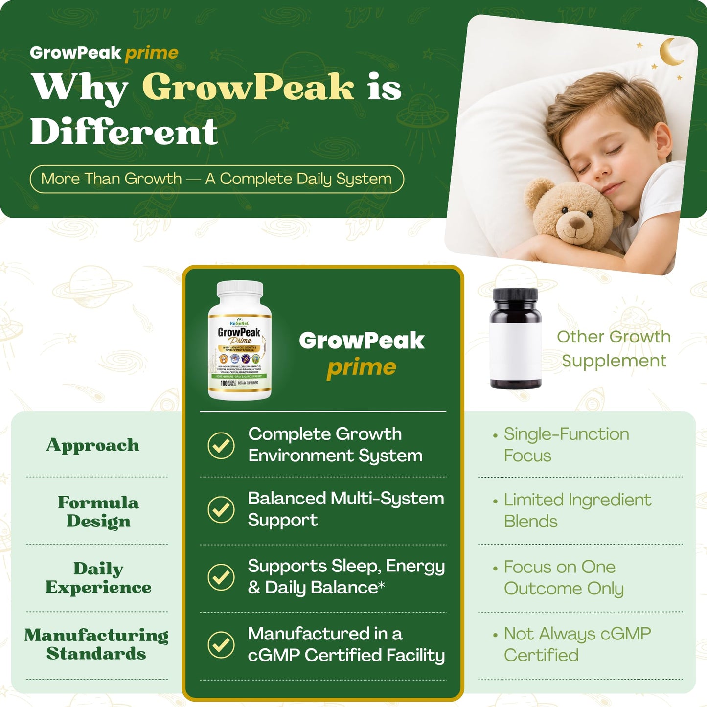REGENEL GrowPeak Prime 16-in-1 Kids & Teens Growing Years Formula Capsule 180 Count