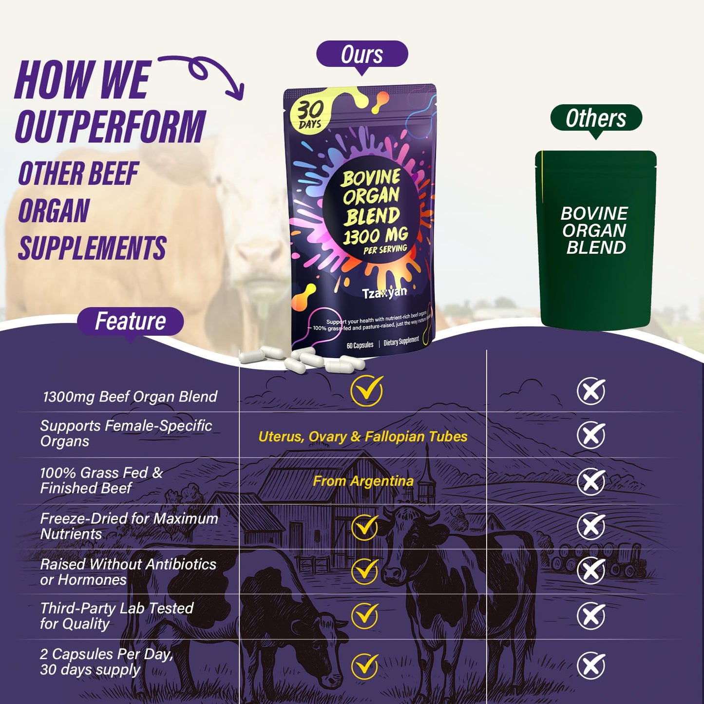 tzaxyan 1300MG Beef Organ Capsule for Women, 100% Grass-Fed Beef Liver, Uterus, Ovary & 3 More, Supports Endocrine Balance, Energy, Immunity, 60 Count