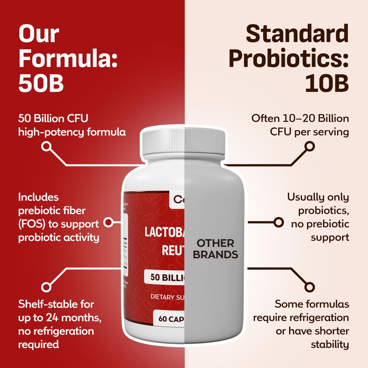 Coolinario L Reuteri Probiotics for Digestive Health Capsule, 120 Capsules