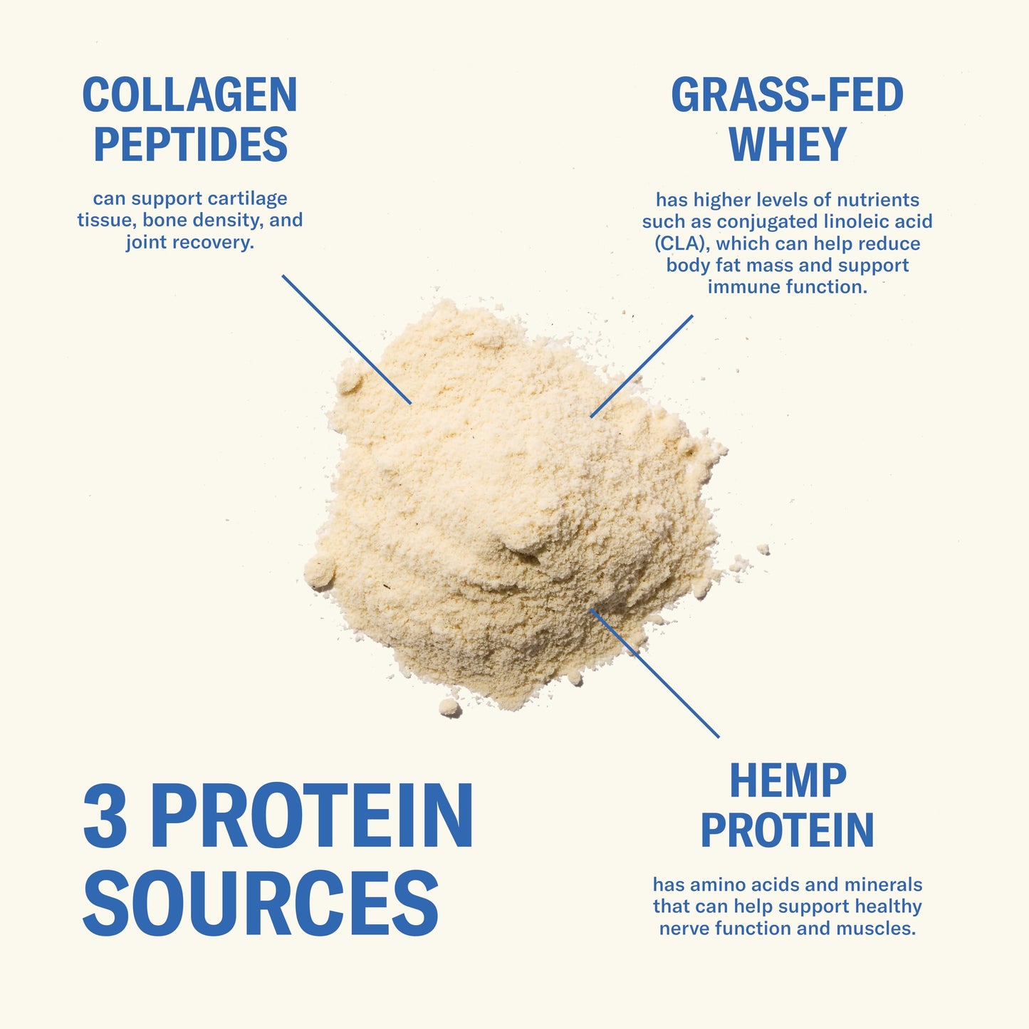 Ballerina Farm Grass Fed Whey Protein Powder, Vanilla Bean, 20 Servings