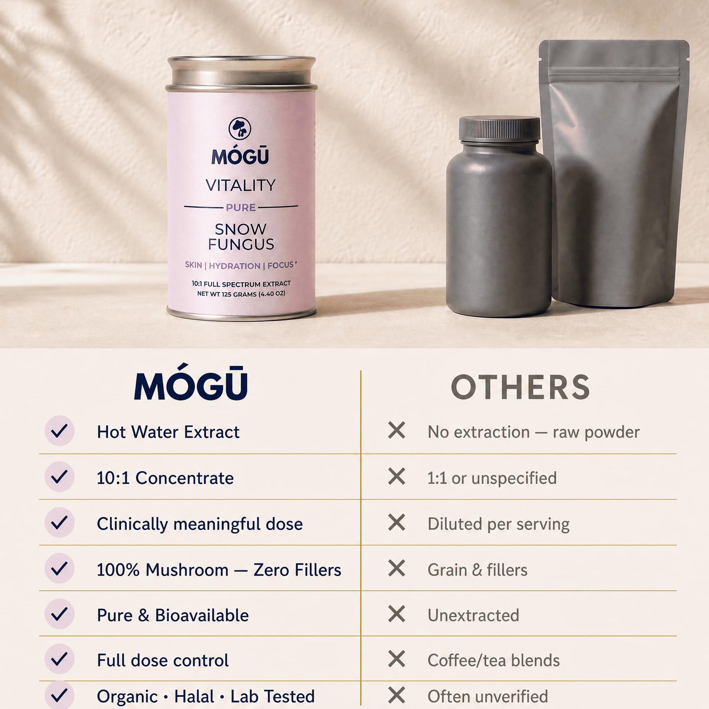 MÓGU MUSHROOMS Mógū Vitality Snow Fungus Tremella Fuciformis Organic Mushroom Powder, 2.65 oz