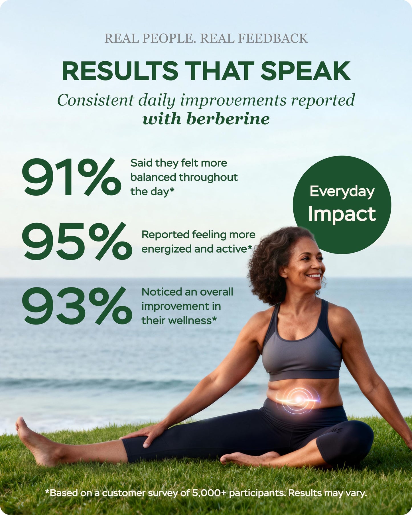 4Well Products Berberine Supplement with Goldenseal, Apple Cider Vinegar & Green Tea Extract Capsules 180 Count