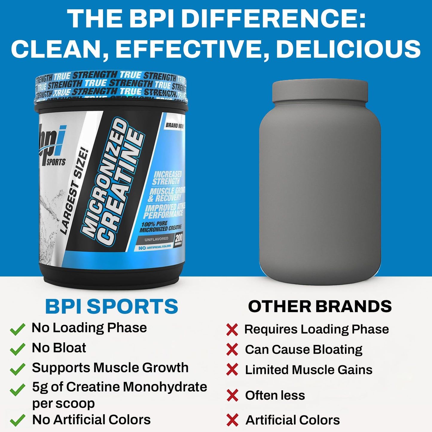 BPI Sports Micronized Creatine Powder 10.58 Ounce