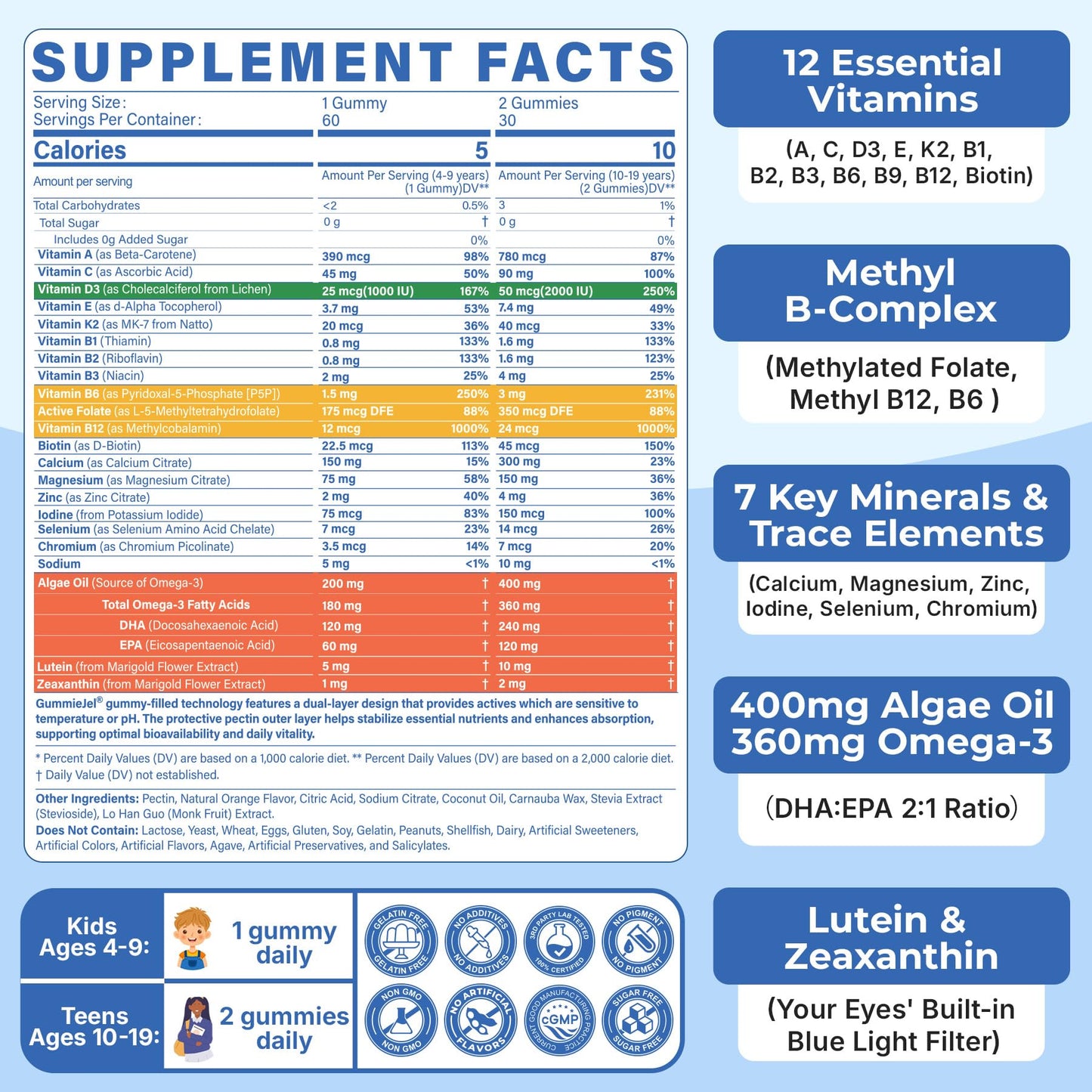 NEVISS Methylated Multivitamin Gummies for Teens & Kids with Methylfolate, Methyl B12 & Omega-3, 120 Gummies