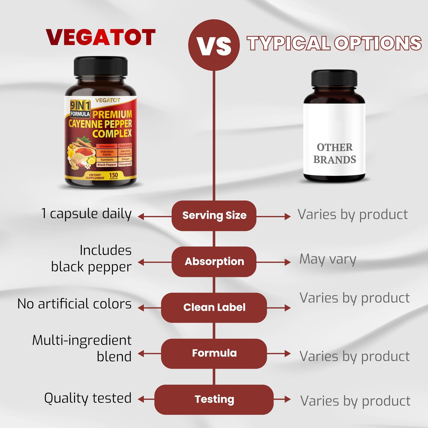 VEGATOT Organic Cayenne Pepper 9IN1 Complex with Cinnamon, Ginger, Turmeric Capsule, 150 Count