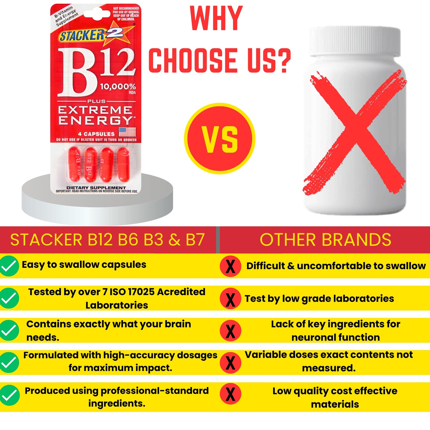 Generic Stacker B12 Extreme Energy, 24 Capsules