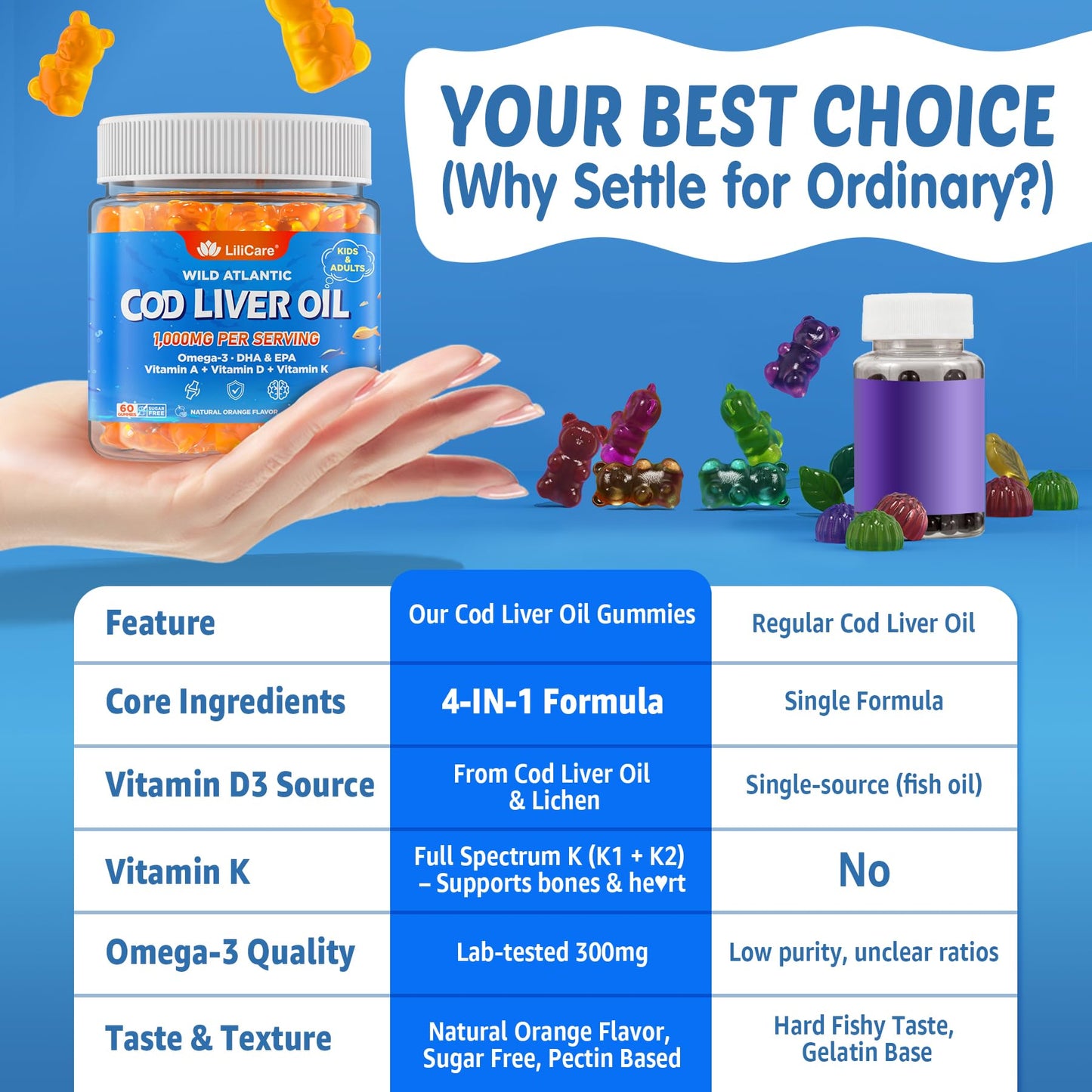 LILICARE Cod Liver Oil Gummies with Omega-3, Vitamins A, D3 & K2, 120 Gummies