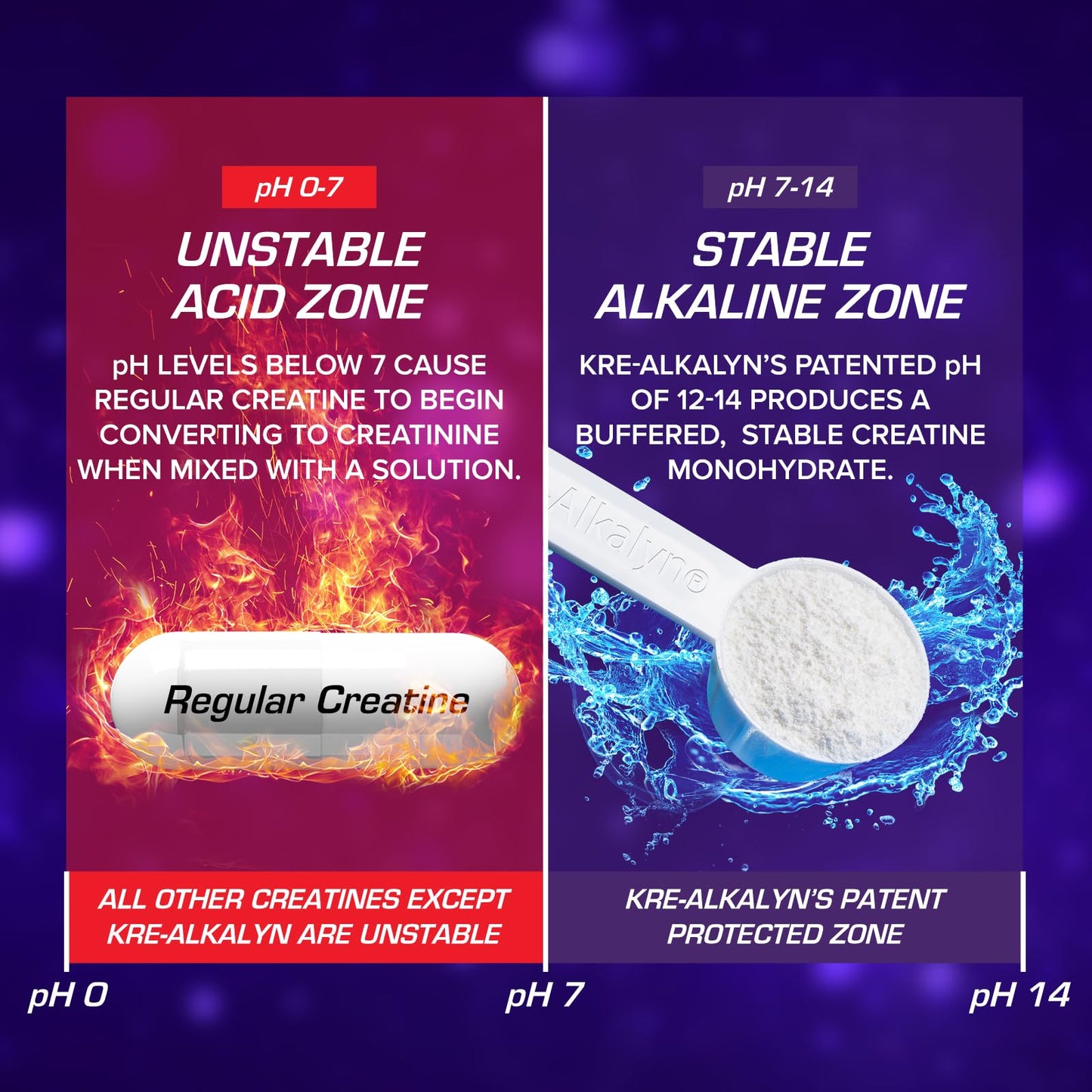 EFX Sports Kre-Alkalyn EFX Powder 14.11