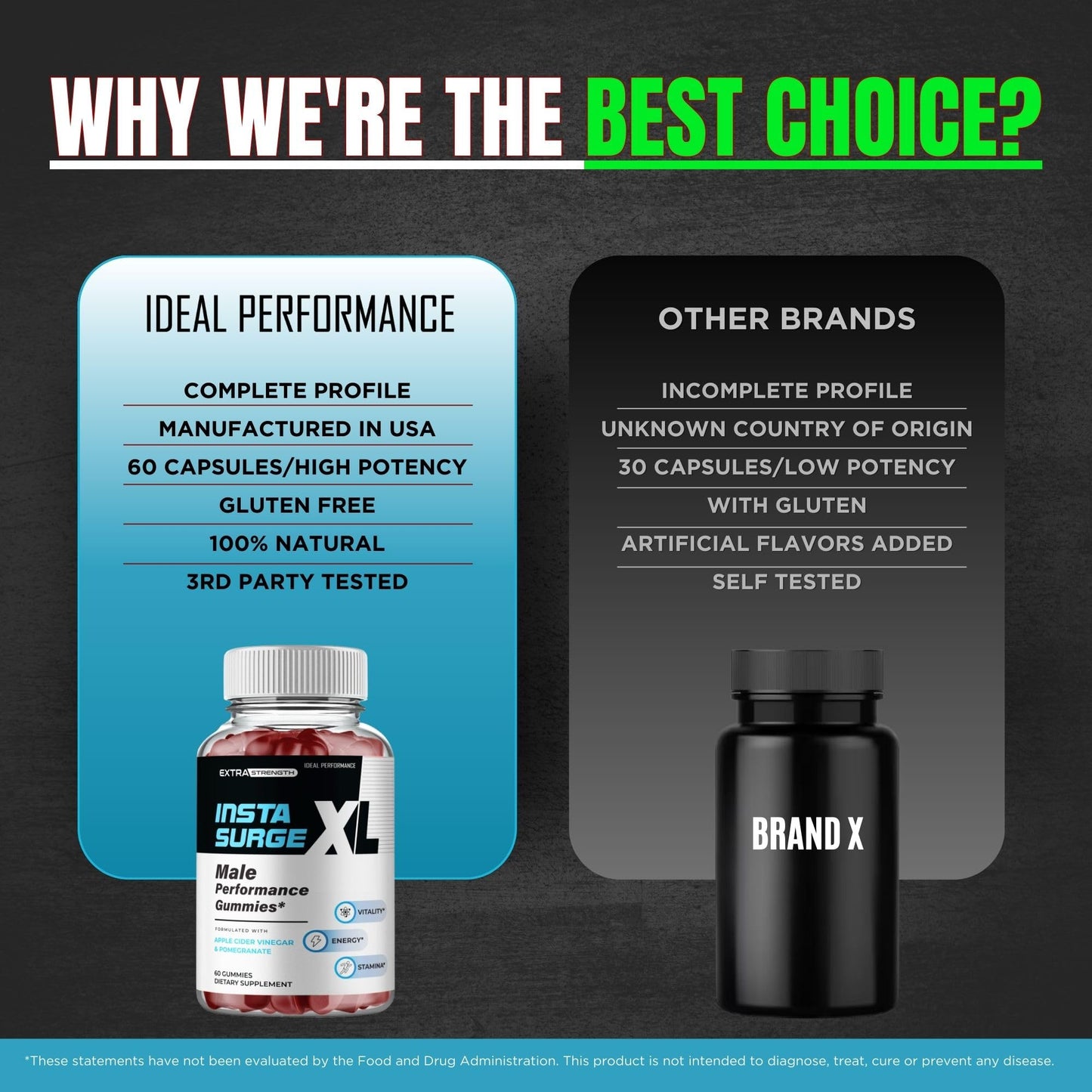 IDEAL PERFORMANCE Insta Surge XL Gummies, 120 Gummies