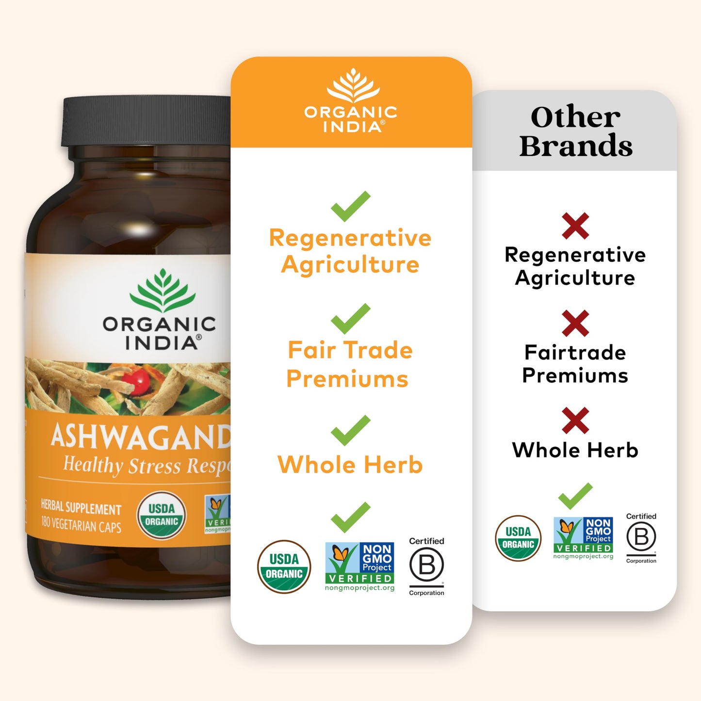 ORGANIC INDIA Ashwagandha Capsules 180 Count