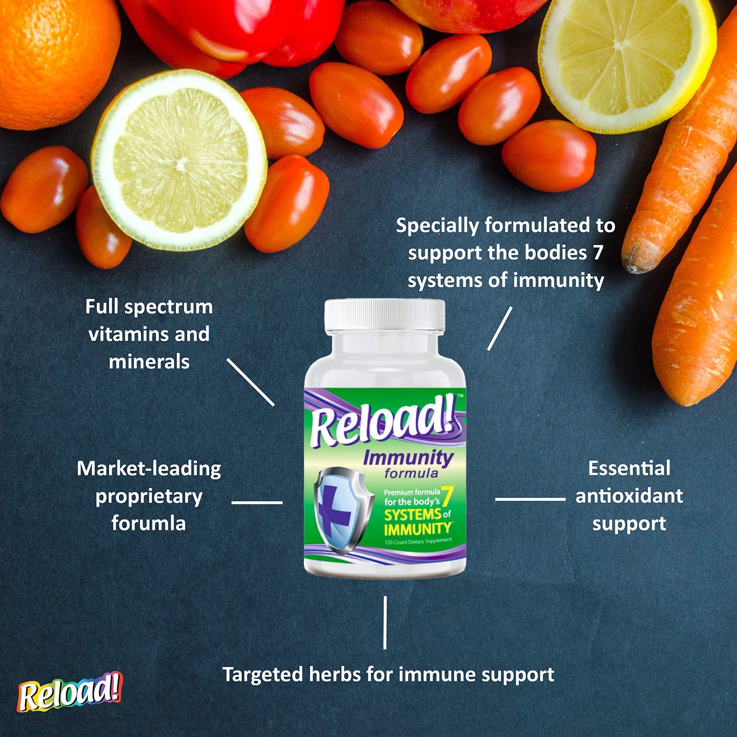 Reload! Immunity Antioxidant, Echinacea, Vitamins A, C, D, Zinc, Selenium, Ginkgo, Aloe, Probiotic/Prebiotic, Fenugreek Tablet 120