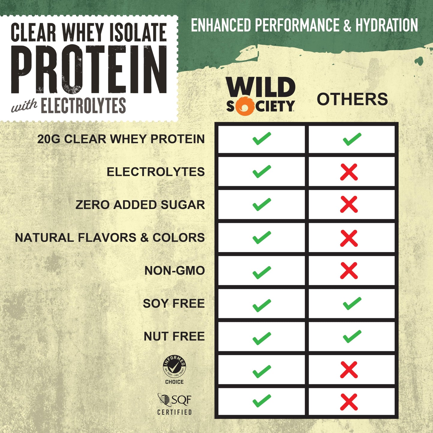 WILD SOCIETY Clear Whey Protein Isolate Powder with Electrolytes, 48 Servings