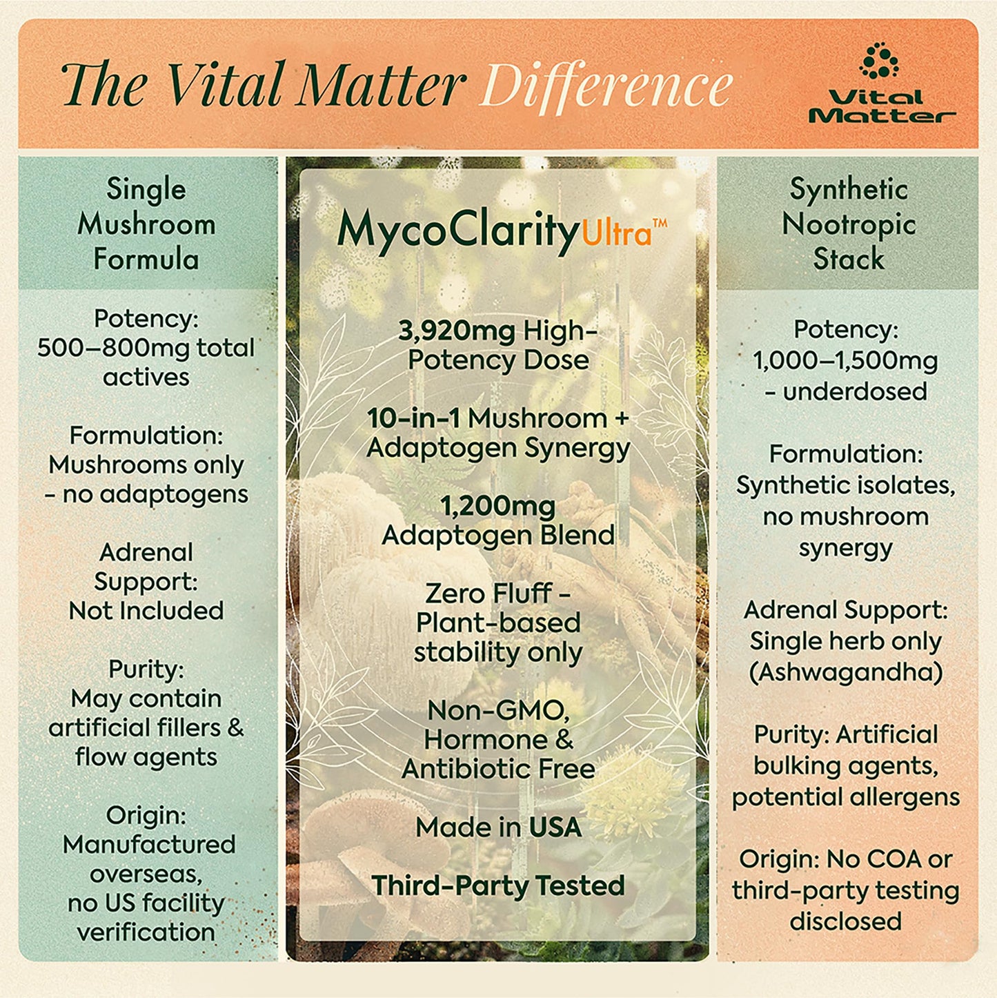 Vital Matter MycoClarity Ultra Powder 4.2 Ounce