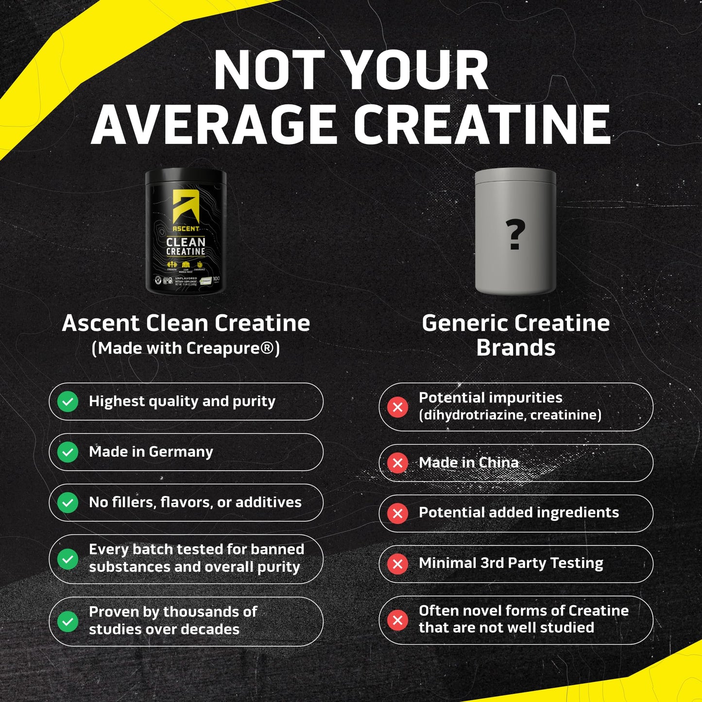 Ascent Clean Creatine Monohydrate Powder, 100 Servings