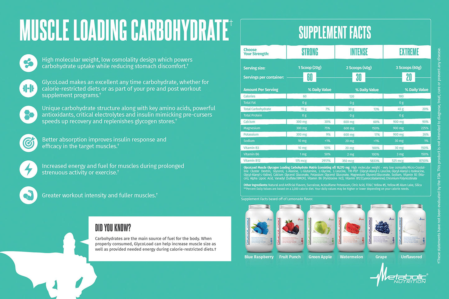 Metabolic Nutrition Glycoload Powder, 100% Micronized Cyclic Cluster Dextrin Carbohydrate, Grape Flavor, 21.1644 Servings