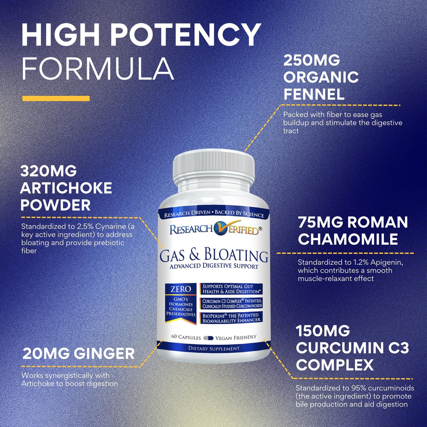 Research Verified Gas and Bloating Capsules - Artichoke Powder, Ginger & Peppermint Leaf Powder, 60 Capsules (Pack of 3)
