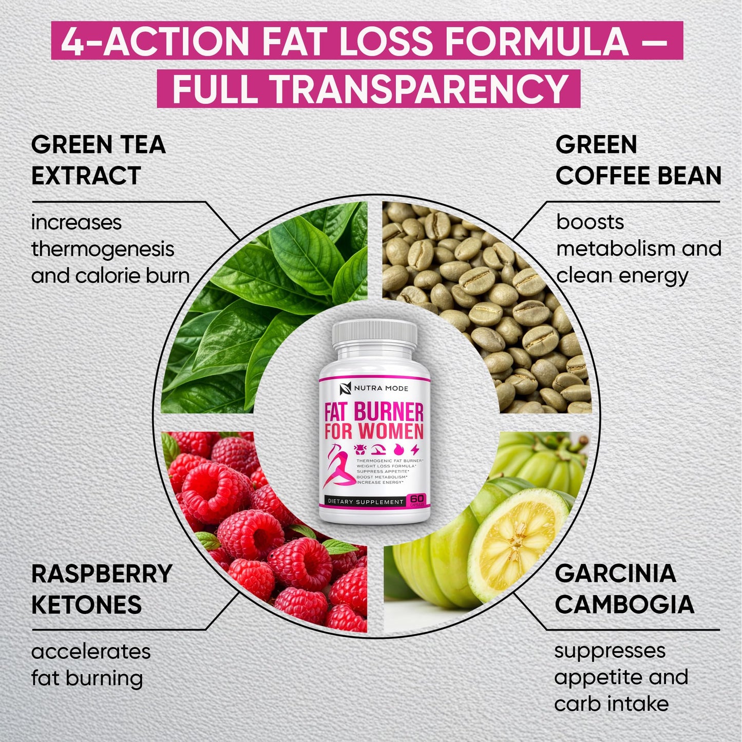 NUTRAMODE Thermogenic Fat Burner Weight Loss Diet Pills for Women Capsule, 1 Count