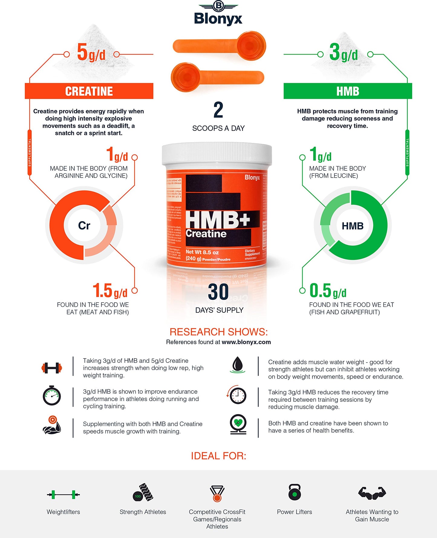 Blonyx HMB + Creatine Supplement Powder 8.46 oz