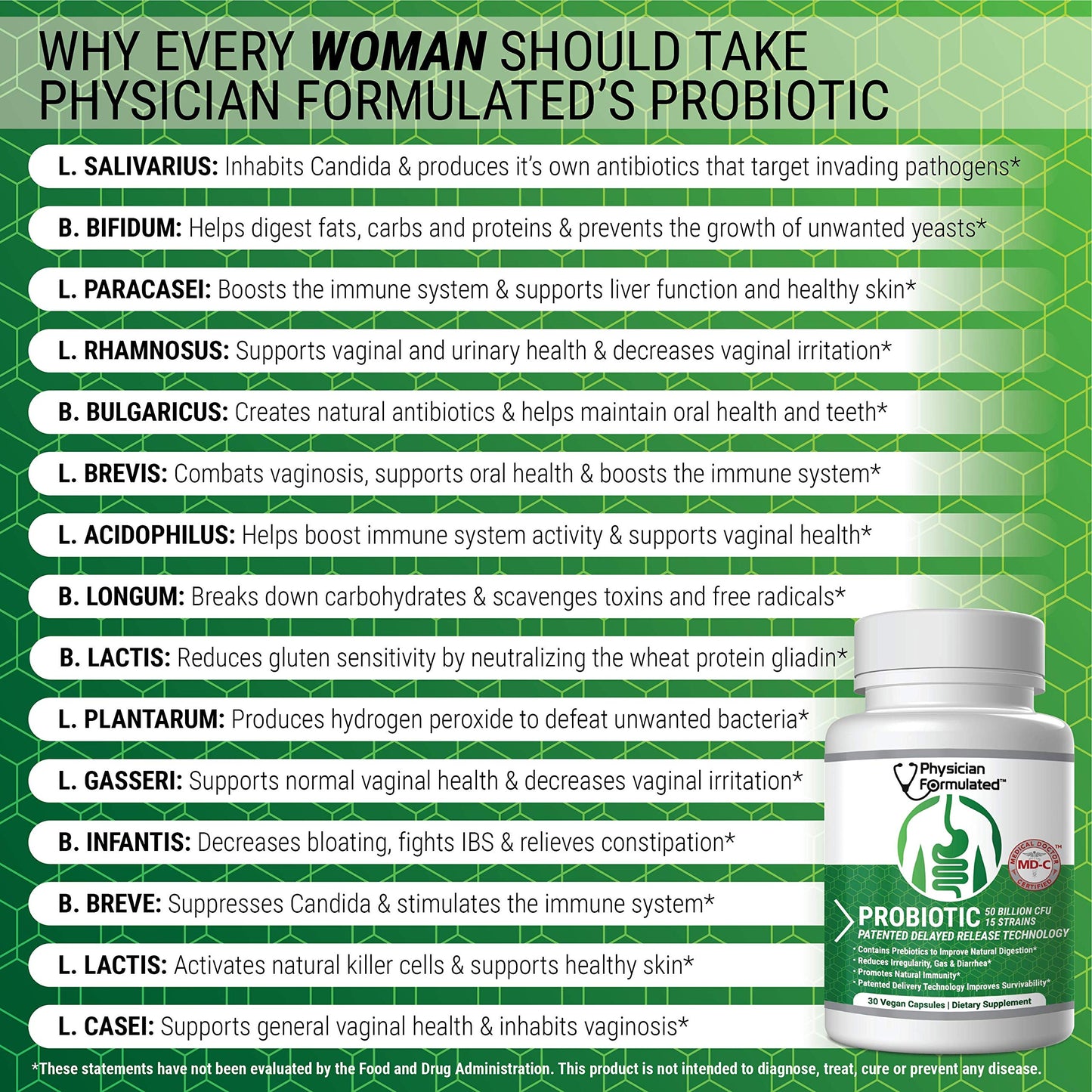 Physician Formulated Probiotics for Women & Men - 50 Billion, 15 Strains Slow Release DR Capsules & Prebiotics to Improve Digestive Health, Immune Support, 30 Capsules