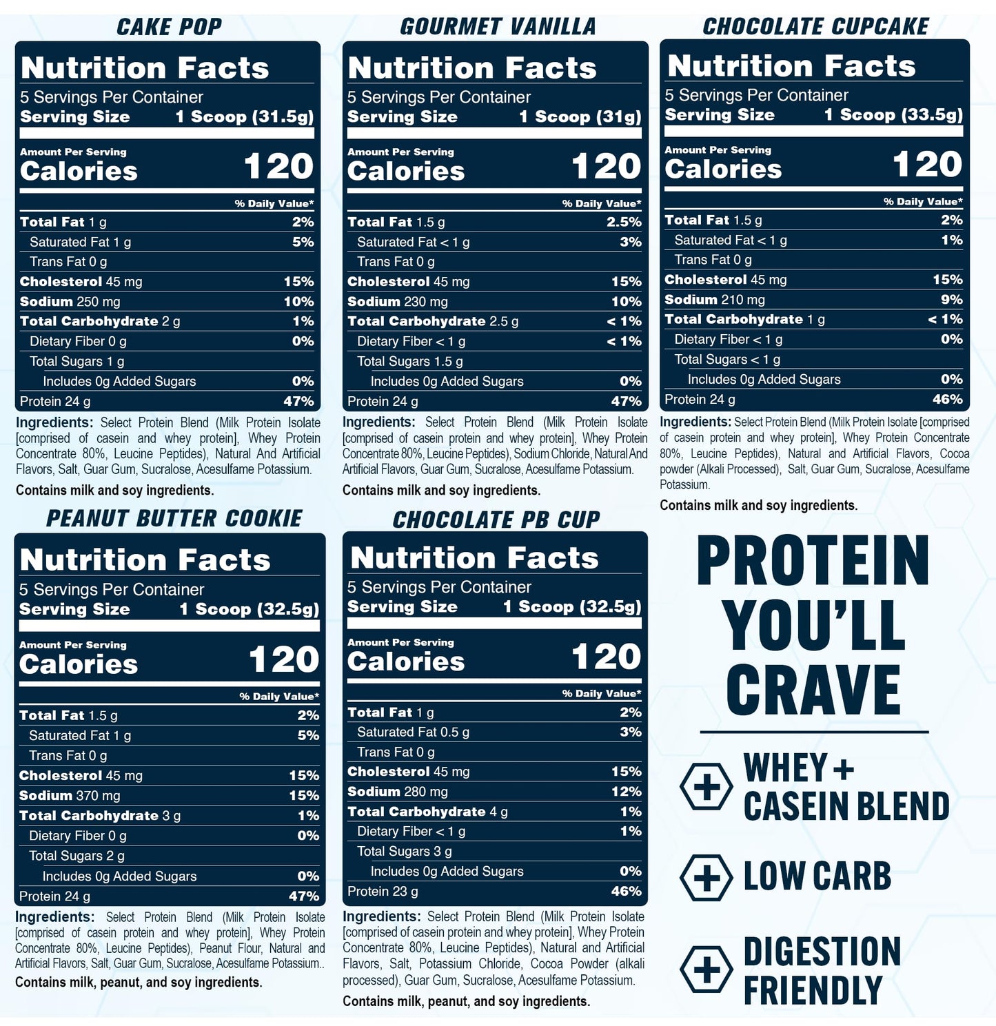 PEScience Select Protein Powder Variety Pack - 6 oz (Pack of 5)