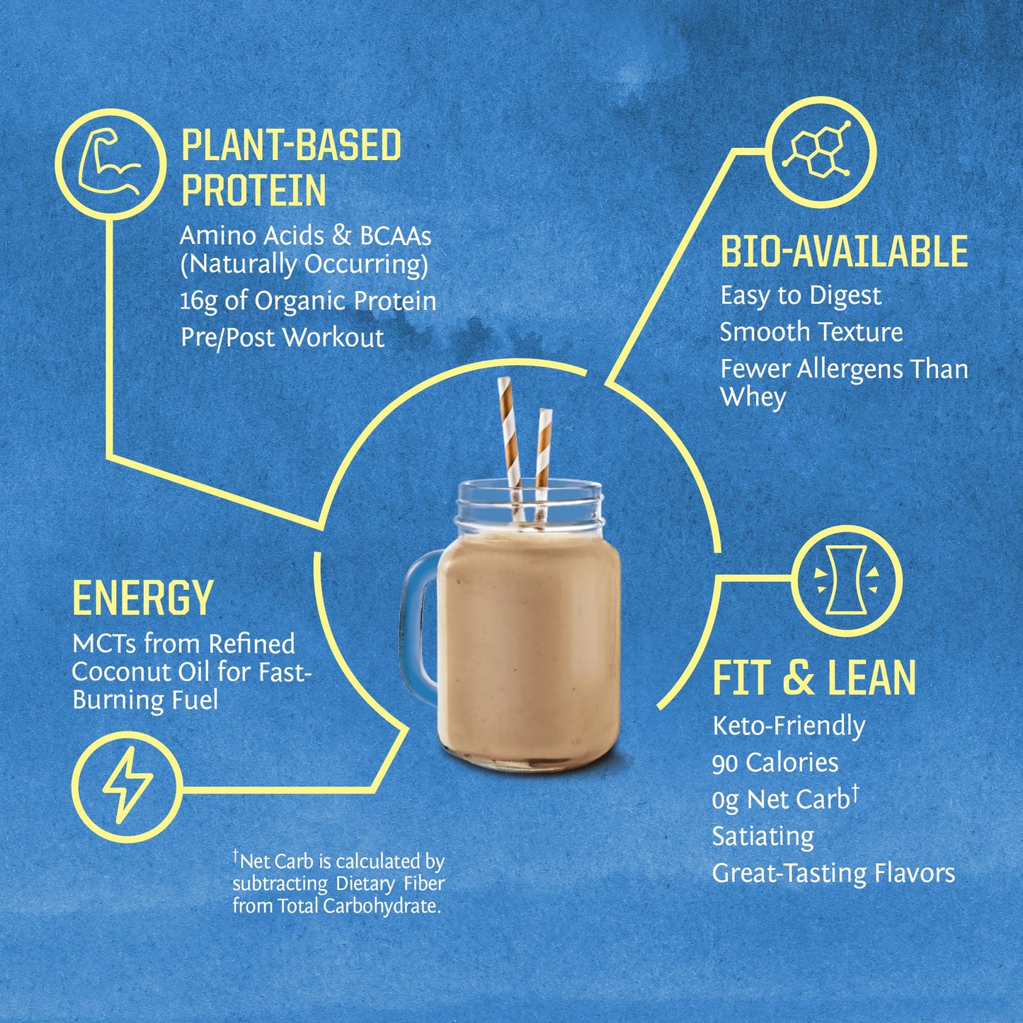 Sunwarrior Organic Plant Based Protein Powder Chocolate Flavor, 32 Servings