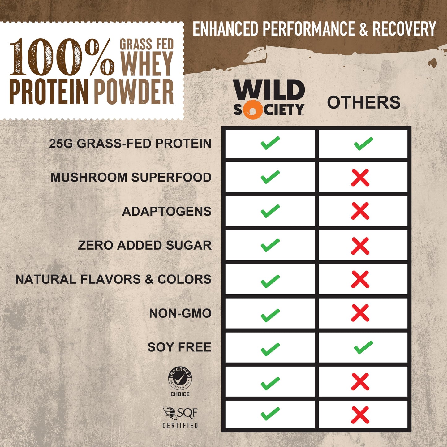 WILD SOCIETY Whey Protein Powder Dutch Chocolate, 17.9 oz