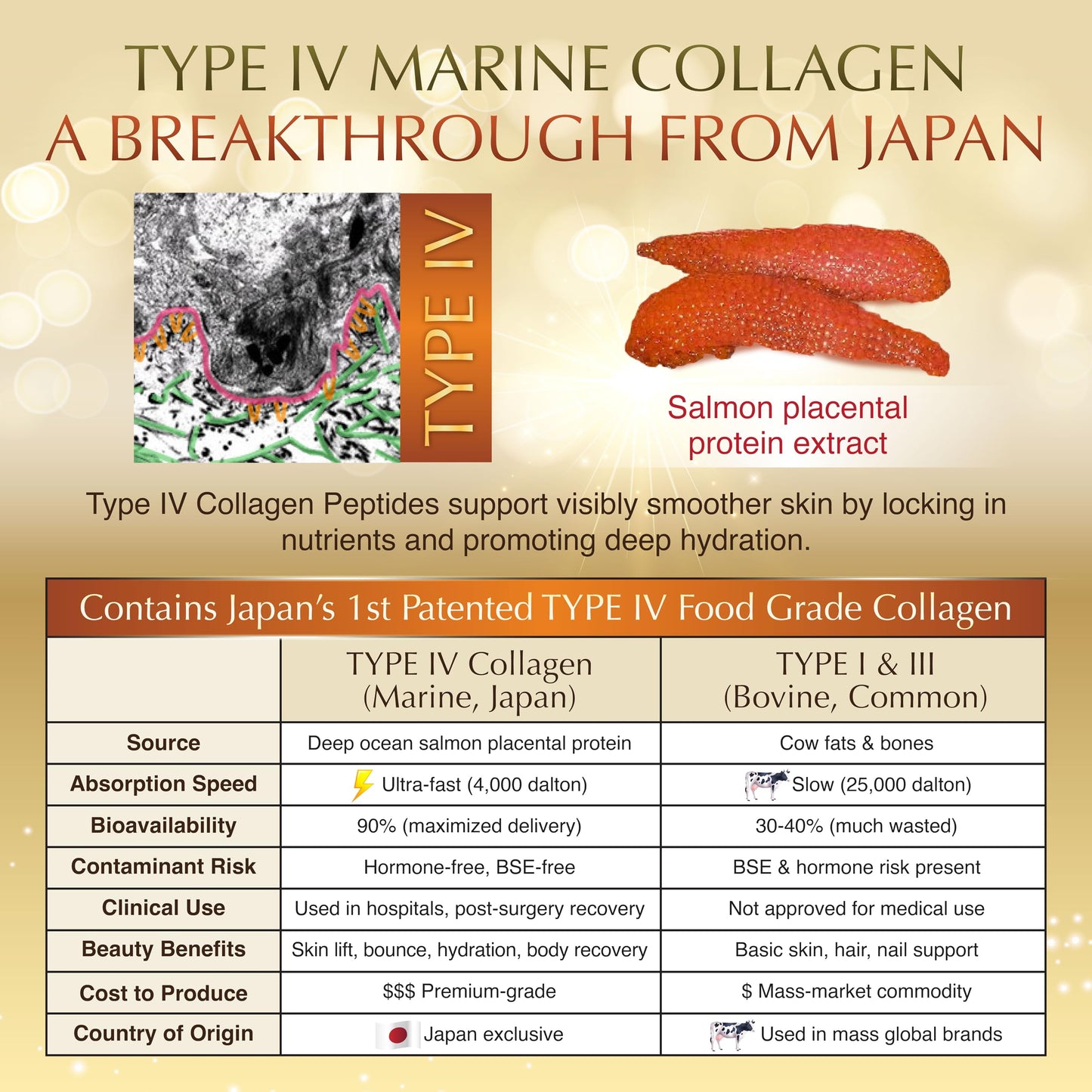 Nano Japan Nano Advanced Hyaluron & Marine Collagen Peptide IV Plus Powder 7.9 Ounce