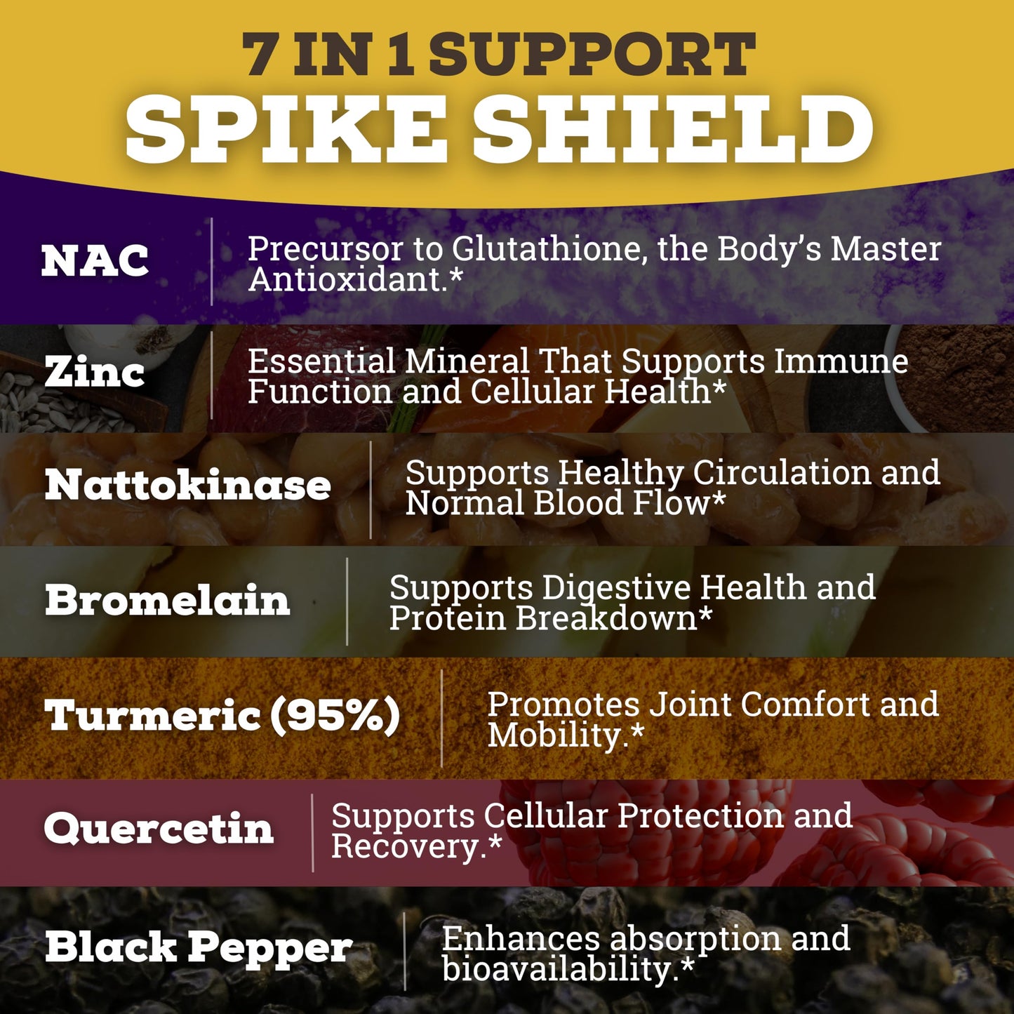 Black Forest Spike Shield 7-In-1 Formula Wellness Supplement Capsules 90 Count
