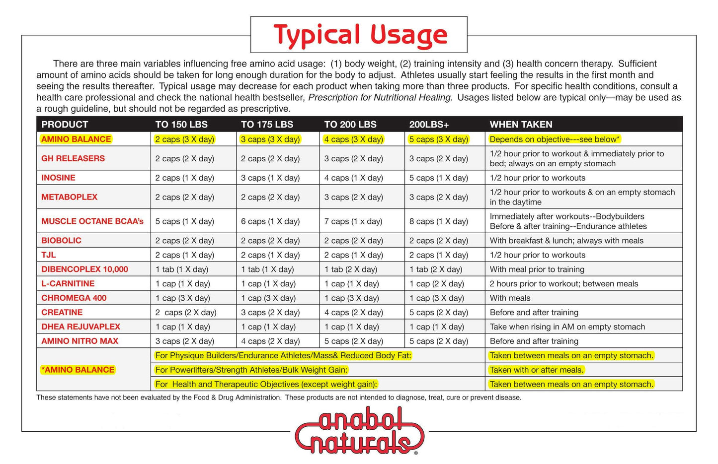 Anabol Naturals Amino Balance Capsule 120 Count