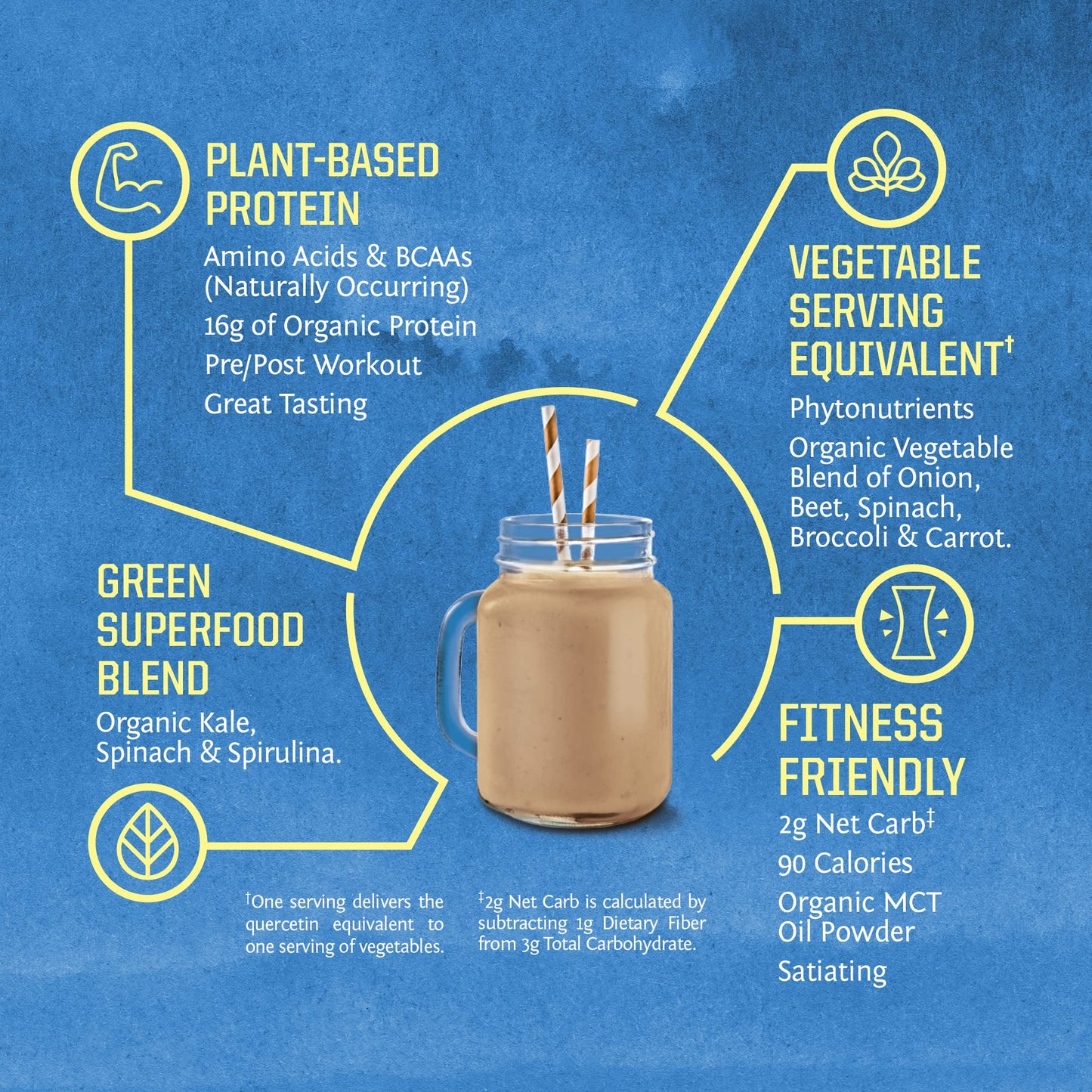 Sunwarrior Organic Protein Greens Superfood Powder Chocolate Flavored, Vegan Plant-Based, 30 Servings