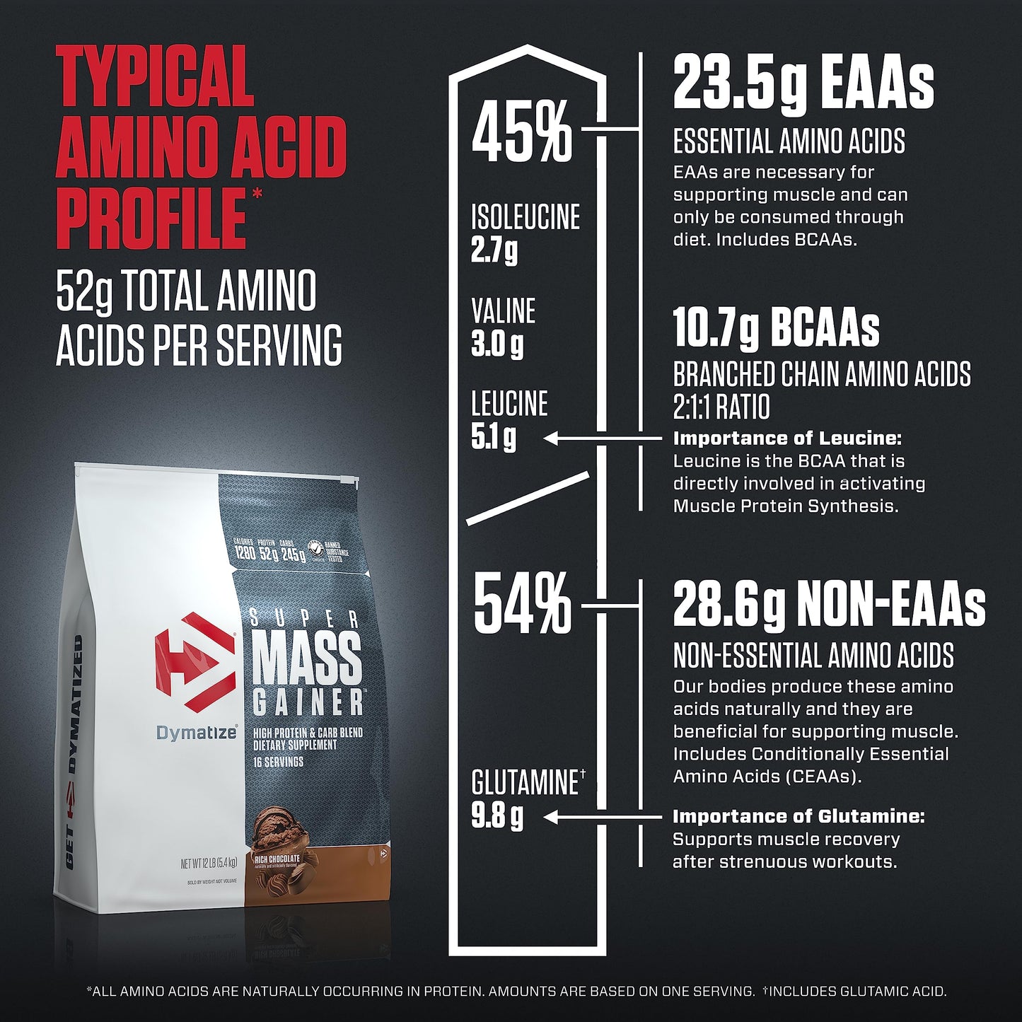 Dymatize Super Mass Gainer Protein Powder Rich Chocolate 192 Servings