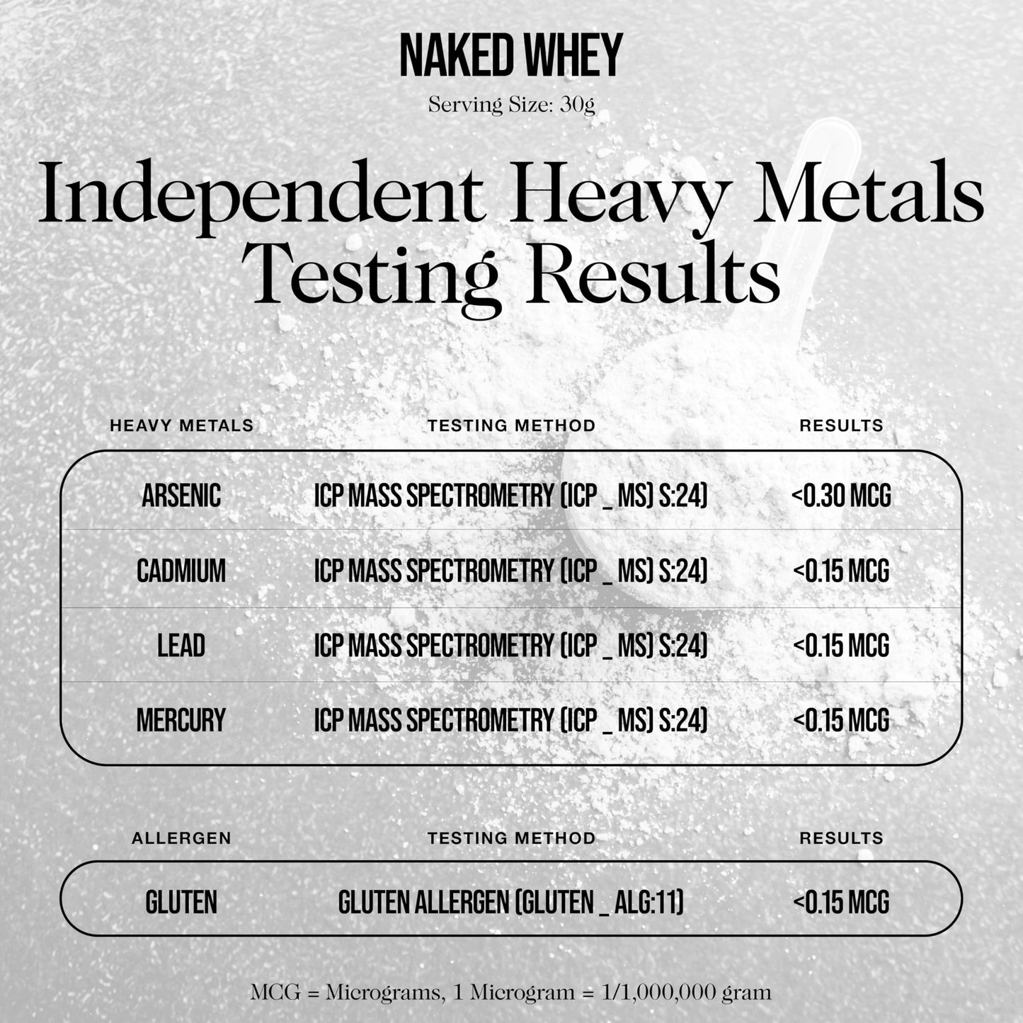 NAKED Whey Protein Powder 5 lb, Grass Fed, Unflavored, NSF Certified, Gluten Free, Soy Free, 80 Servings