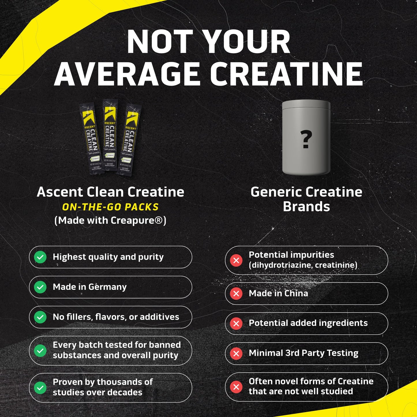 Ascent Clean Creatine Monohydrate Powder Unflavored 15 Servings
