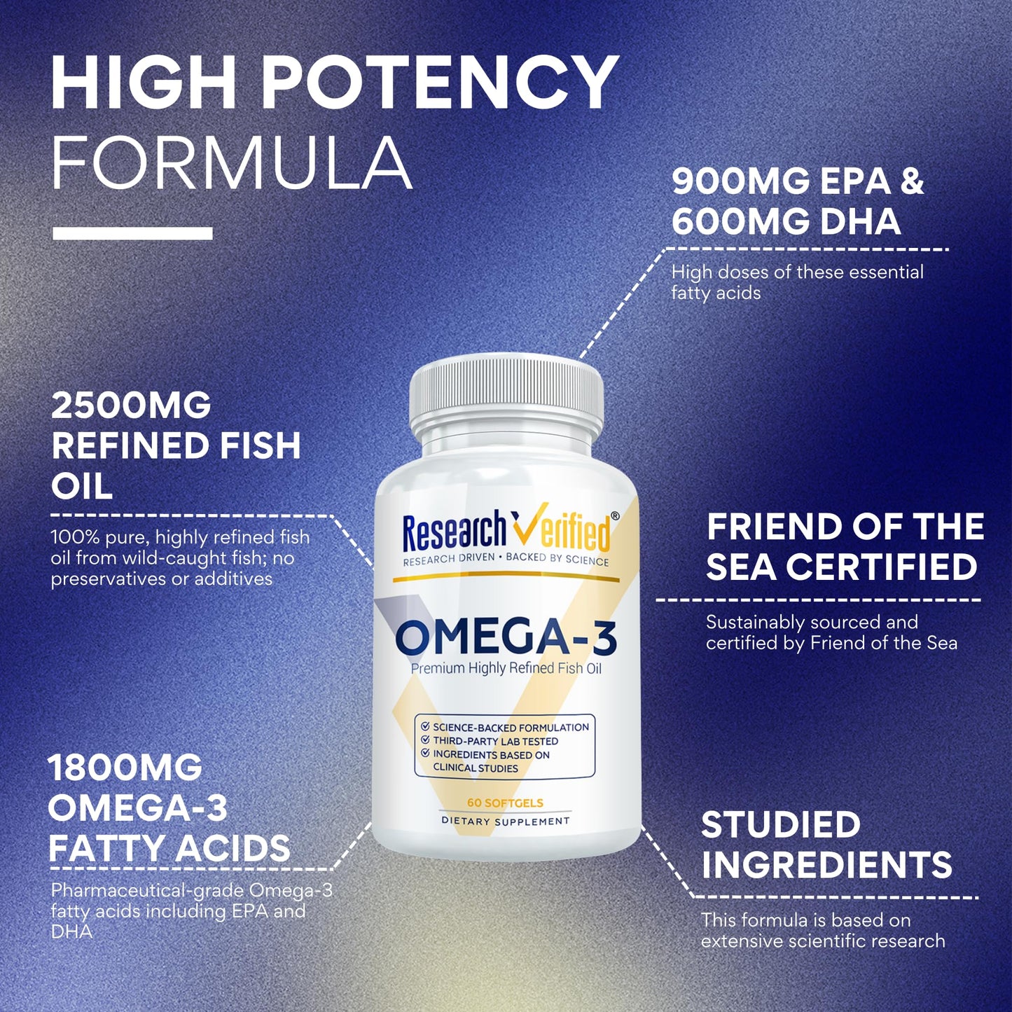 Research Verified Omega 3-1800mg Omega 3 Fish Oil - High 900mg EPA + 600mg DHA - No Aftertaste Softgel Capsules 180